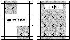 terain en simple